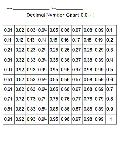 decimal form of 14/15